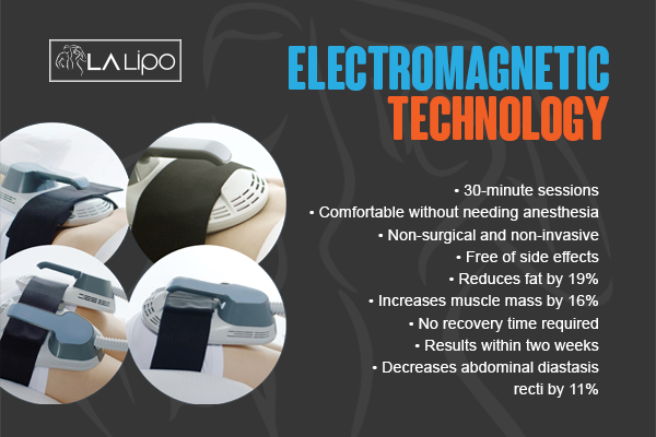 Graphic to show bullet points of how LA-EMS Body Sculpting Abbots Langley treatment works