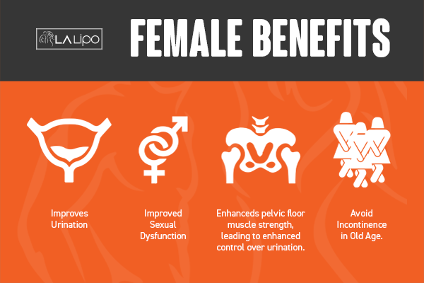 See our incontinence treatment prices and plans from LA LIPO Abbots Langley