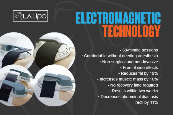 Benefits of LA-EMS Body Sculpting Treatment Abbots Langley